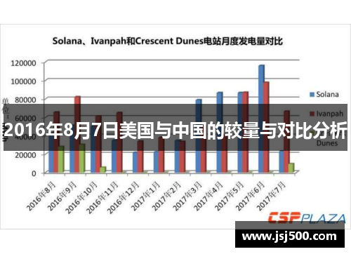 2016年8月7日美国与中国的较量与对比分析