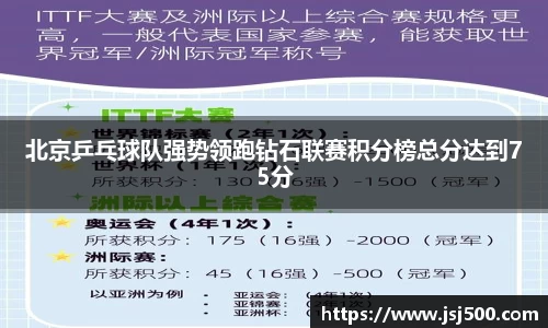 北京乒乓球队强势领跑钻石联赛积分榜总分达到75分